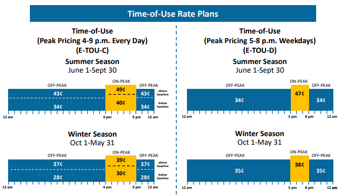 time of use rate plan