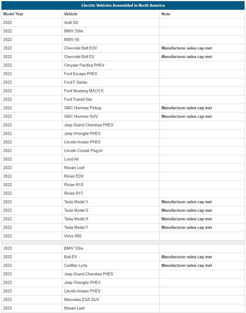 2023 eligible electric vehicles