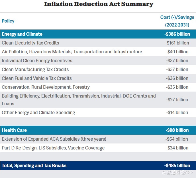 inflation reduction act