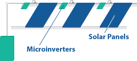 micro-inverters