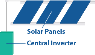 solar central inverter