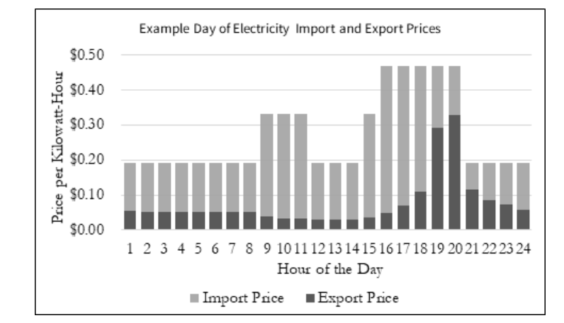 import-vs-export-prices-in-nem-3